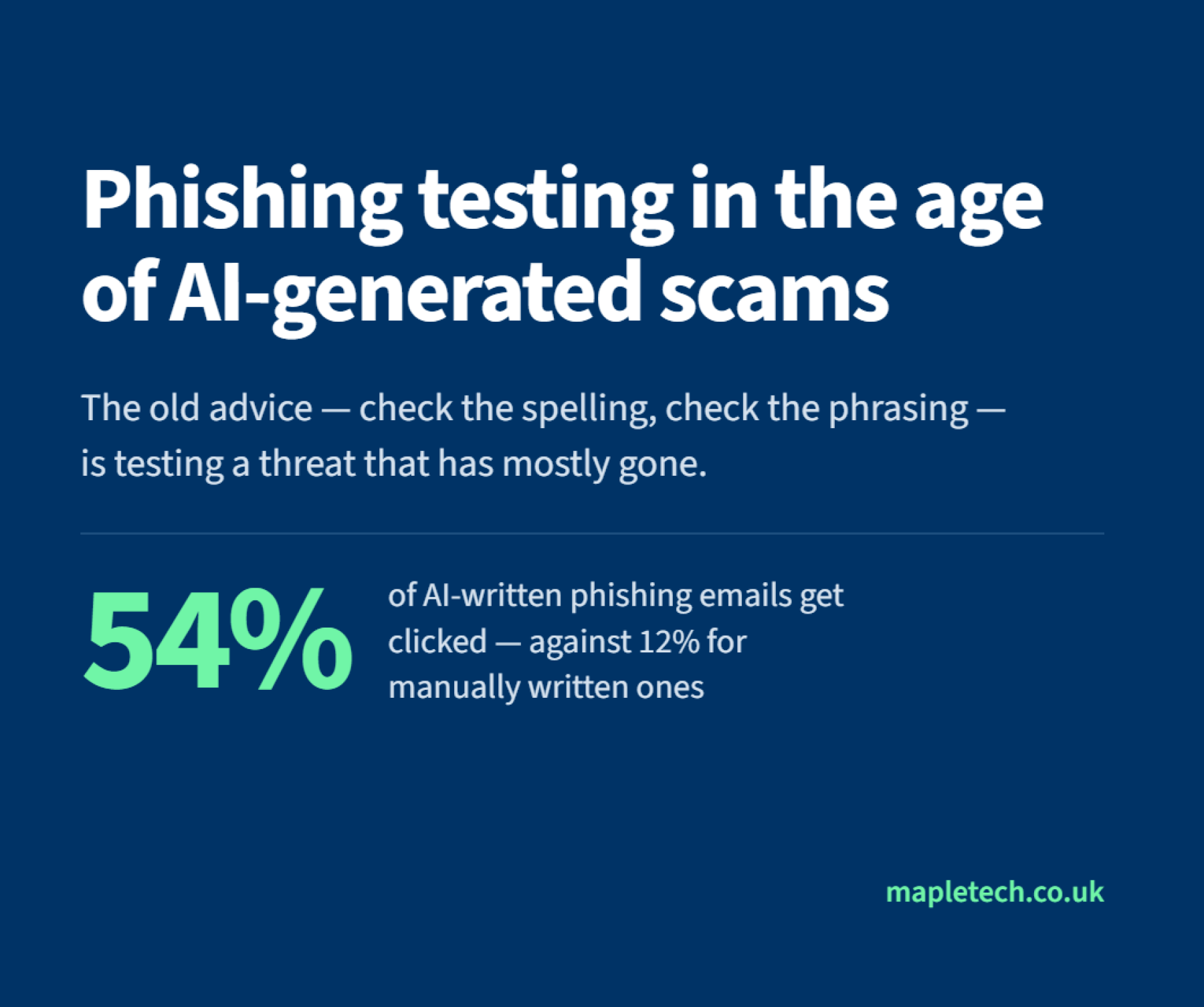 Phishing testing in the age of AI-generated scams image