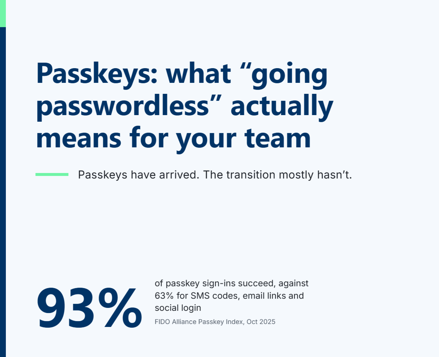 Passkeys: what "going passwordless" actually means image