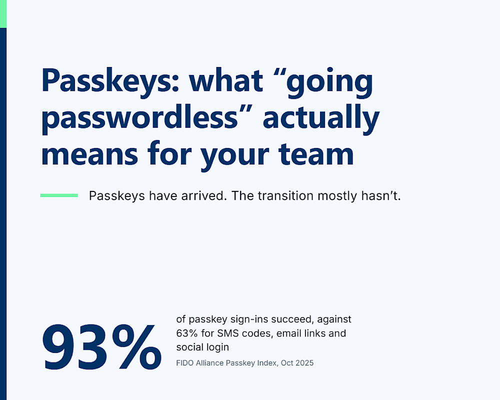 Passkeys Image